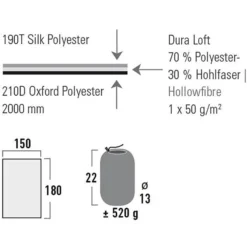 High Peak Cozy Blanket blue/black -Sleeping Bag & Pad Accessories Shop high peak cozy blanket blue black 4